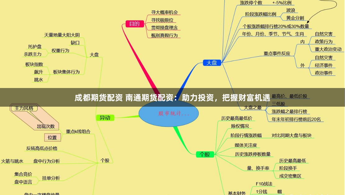 成都期货配资 南通期货配资：助力投资，把握财富机遇