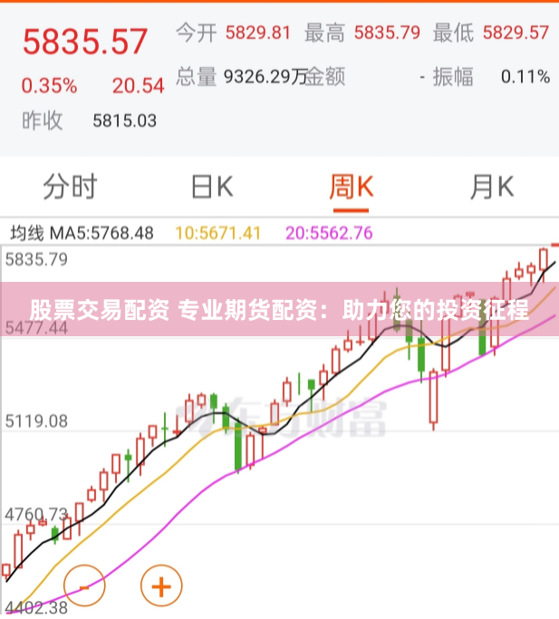 股票交易配资 专业期货配资：助力您的投资征程
